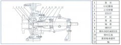 开云手机登录入口-开云(中国)中IS单级单吸离心泵的结构与用途