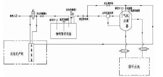 开云手机登录入口-开云(中国),佛山水泵厂,水环真空泵,开云手机登录入口-开云(中国)厂