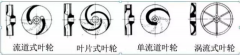 浅析|开云手机登录入口-开云(中国)叶轮的那些知识，秒懂！