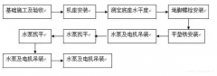 开云手机登录入口-开云(中国)安装施工组织设计