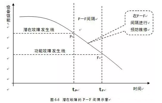 开云手机登录入口-开云(中国)潜在故障