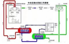 开云手机登录入口-开云(中国)浅析暖通水泵的使用与选型